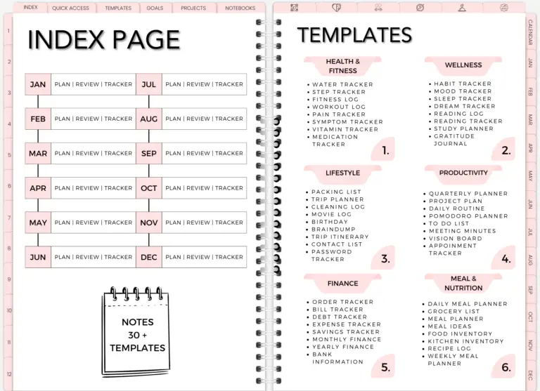 An example of a digital journal and trackers.